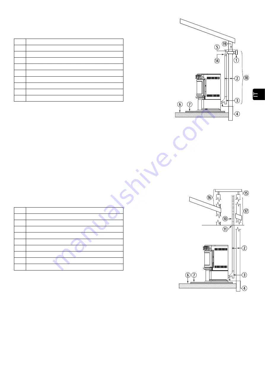 ECOFOREST Atenas Installation And Maintenance Manual Download Page 75