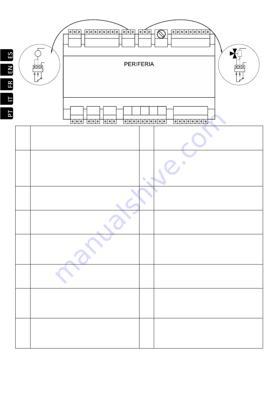 ECOFOREST AVEIRO Installation And Maintenance Manual Download Page 136