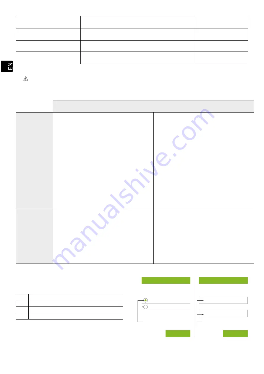 ECOFOREST Eco I Insert User Manual Download Page 48