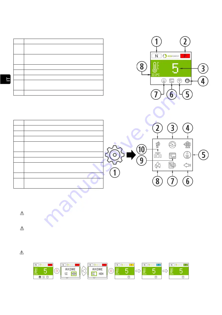 ECOFOREST Eco I Insert User Manual Download Page 104