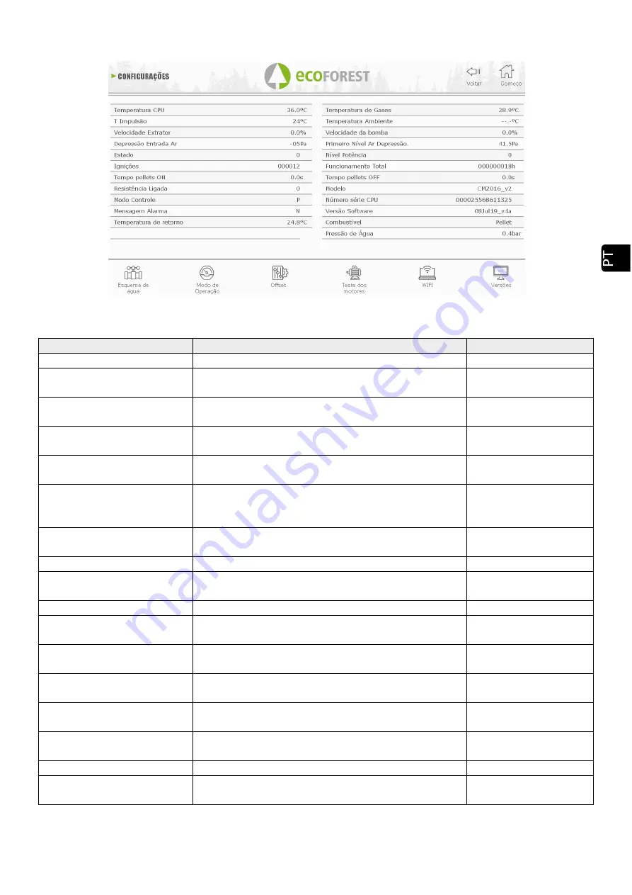 ECOFOREST Eco I Insert User Manual Download Page 143