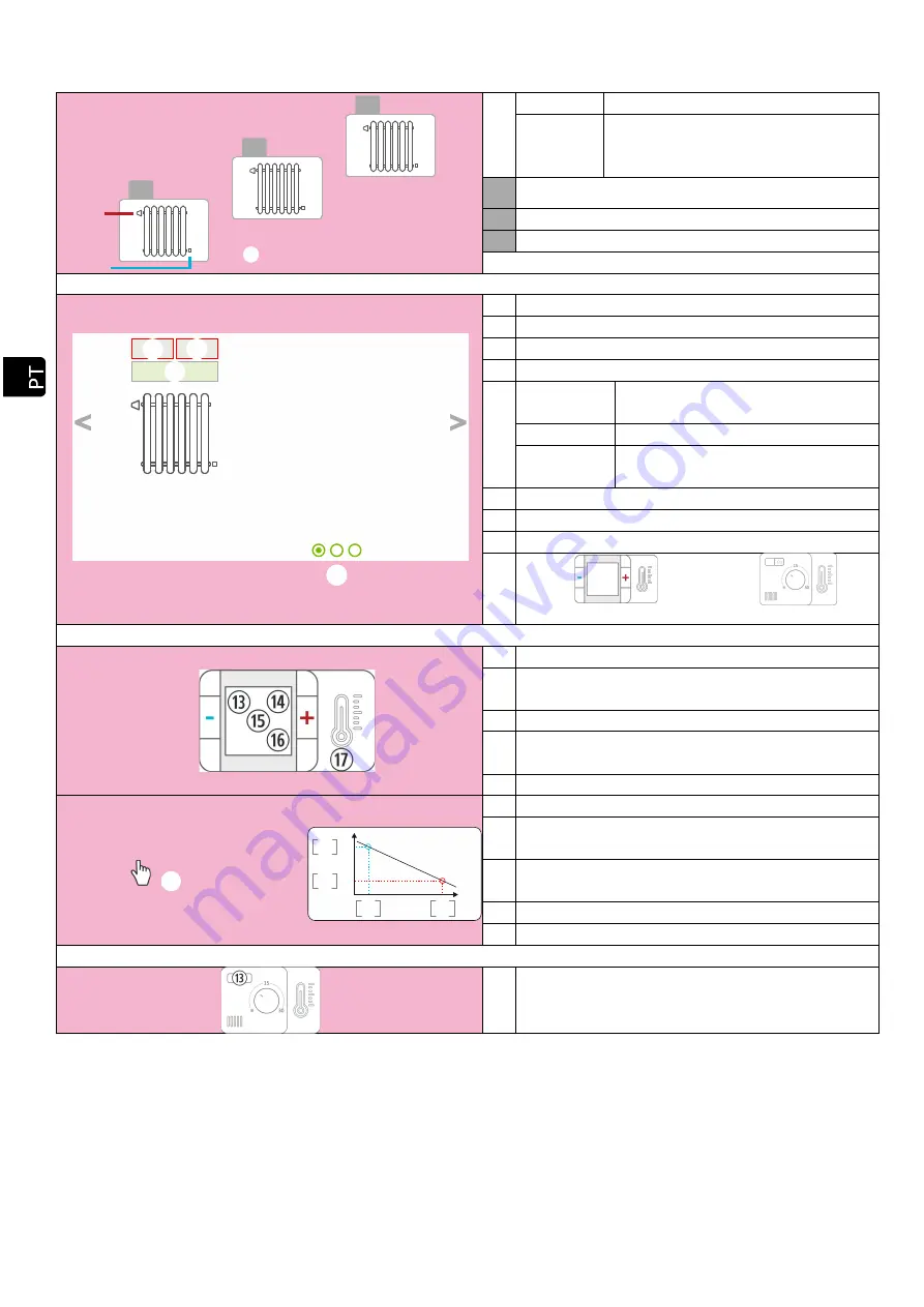 ECOFOREST Eco I Insert User Manual Download Page 152