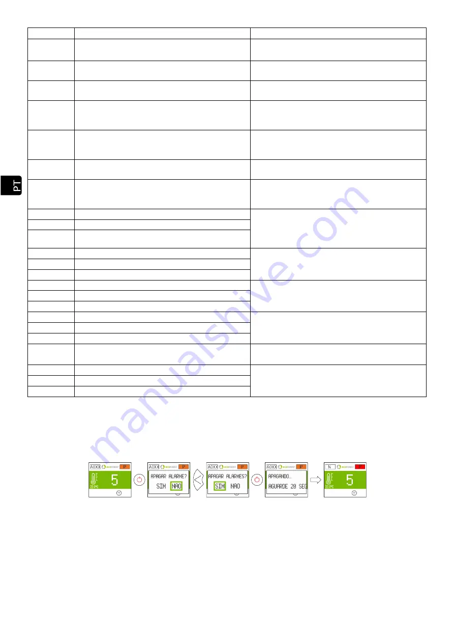 ECOFOREST Eco I Insert User Manual Download Page 162