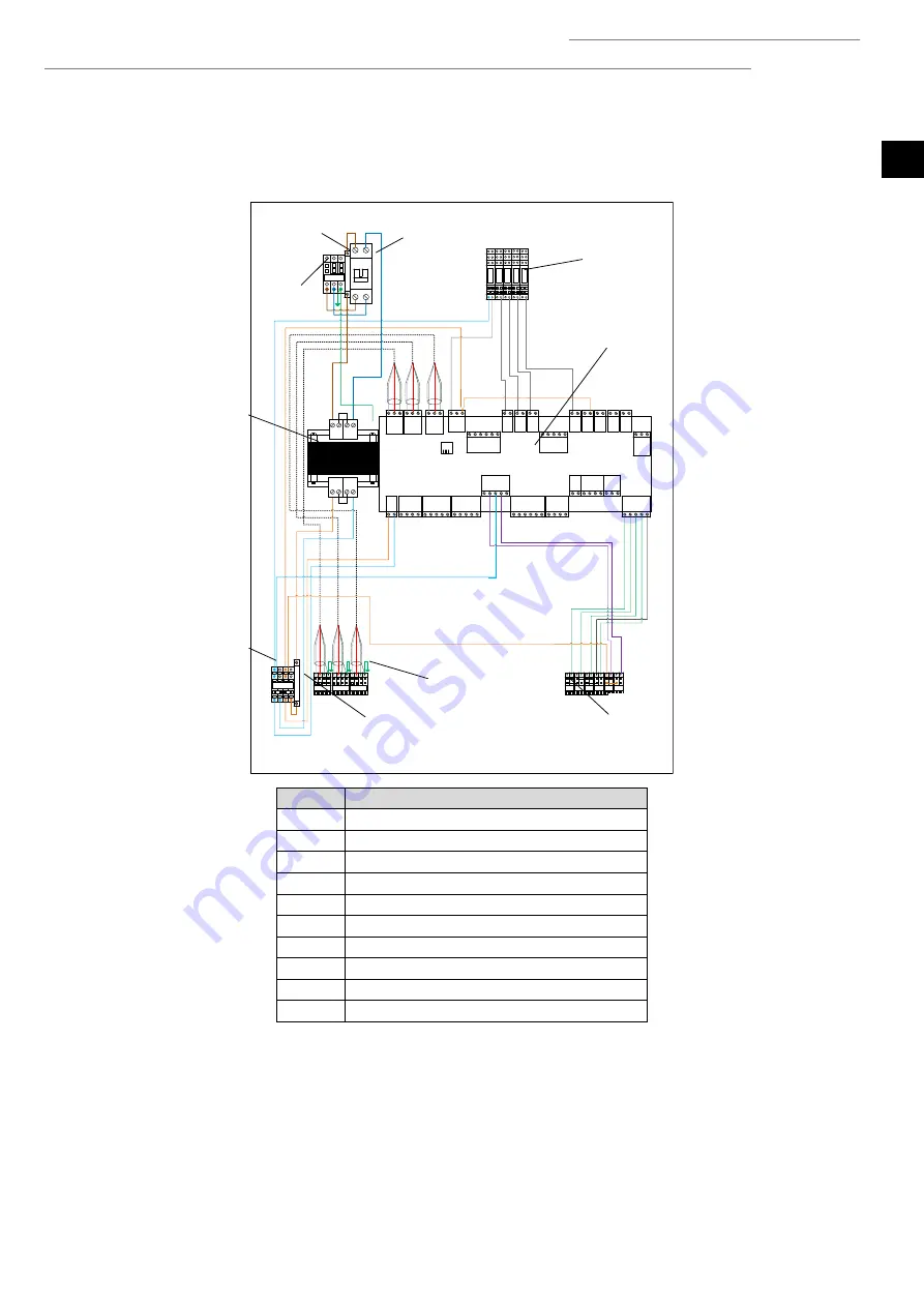 ECOFOREST ecoSMART e-manager Installer Manual Download Page 53