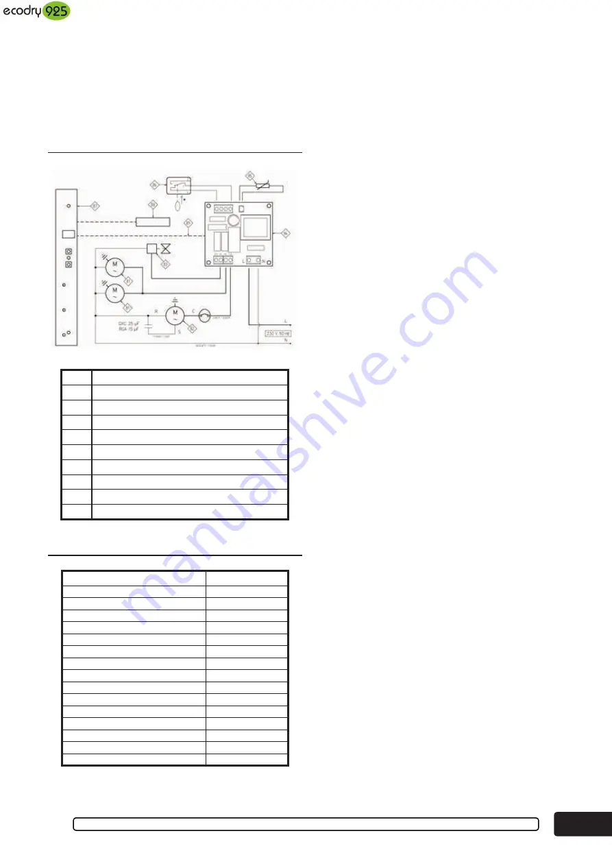 ecofort ecodry 925 Instruction Manual Download Page 7