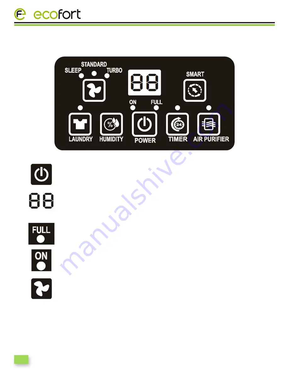 ecofort ecoQ 9L Instruction Manual Download Page 70