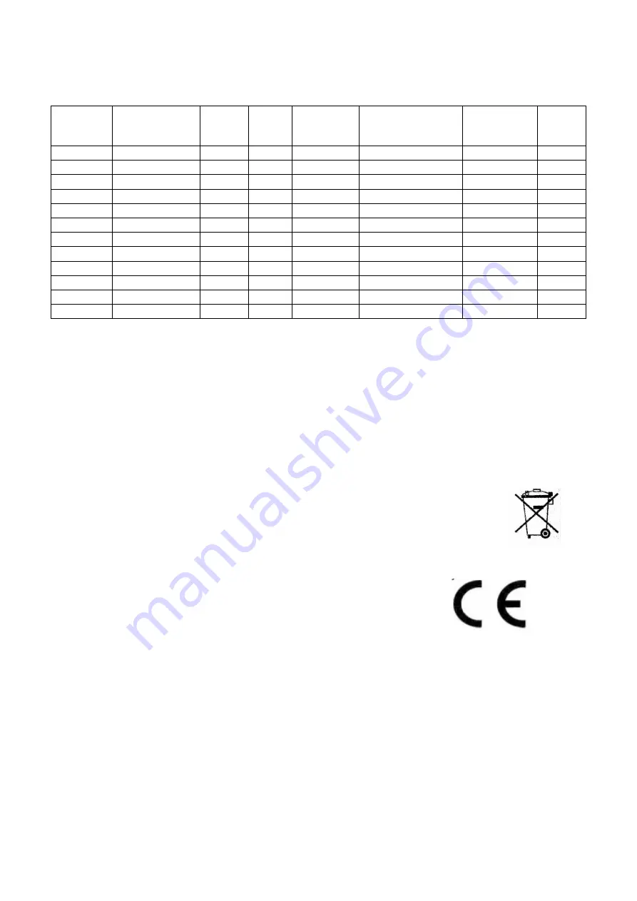 Ecofrost 7950.5115 User Manual Download Page 19