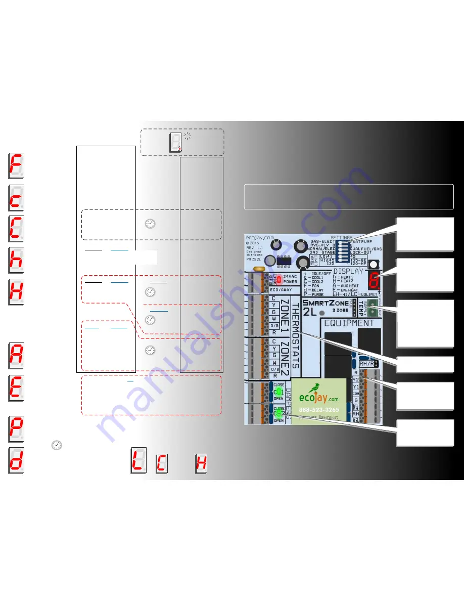 Ecojay SmartZone-2L Installation Manual Download Page 1