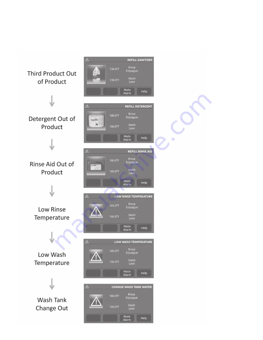 Ecolab 9223-1070 Installation And Operation Manual Download Page 21