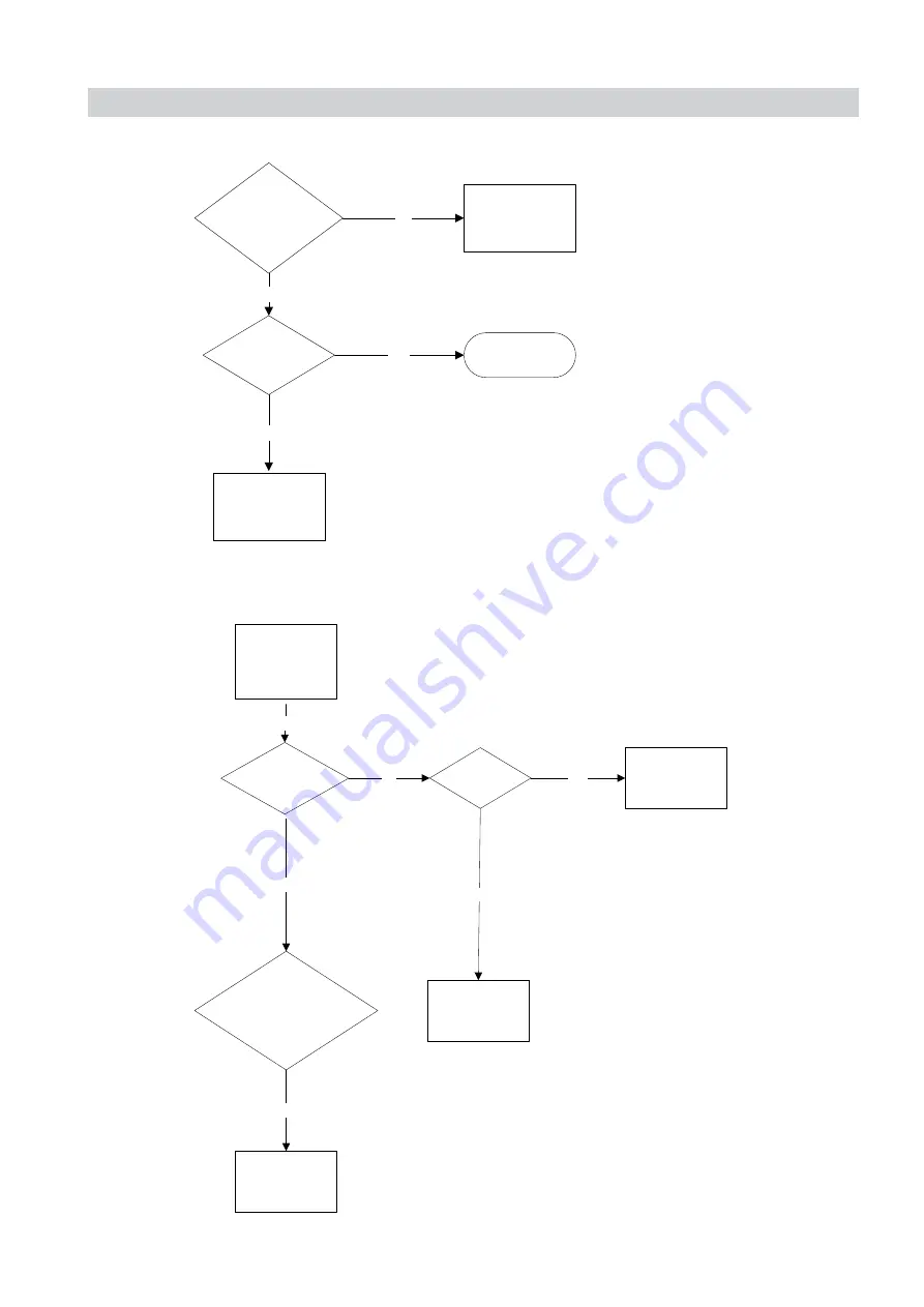 Ecolab BFE3 Service Manual Download Page 11