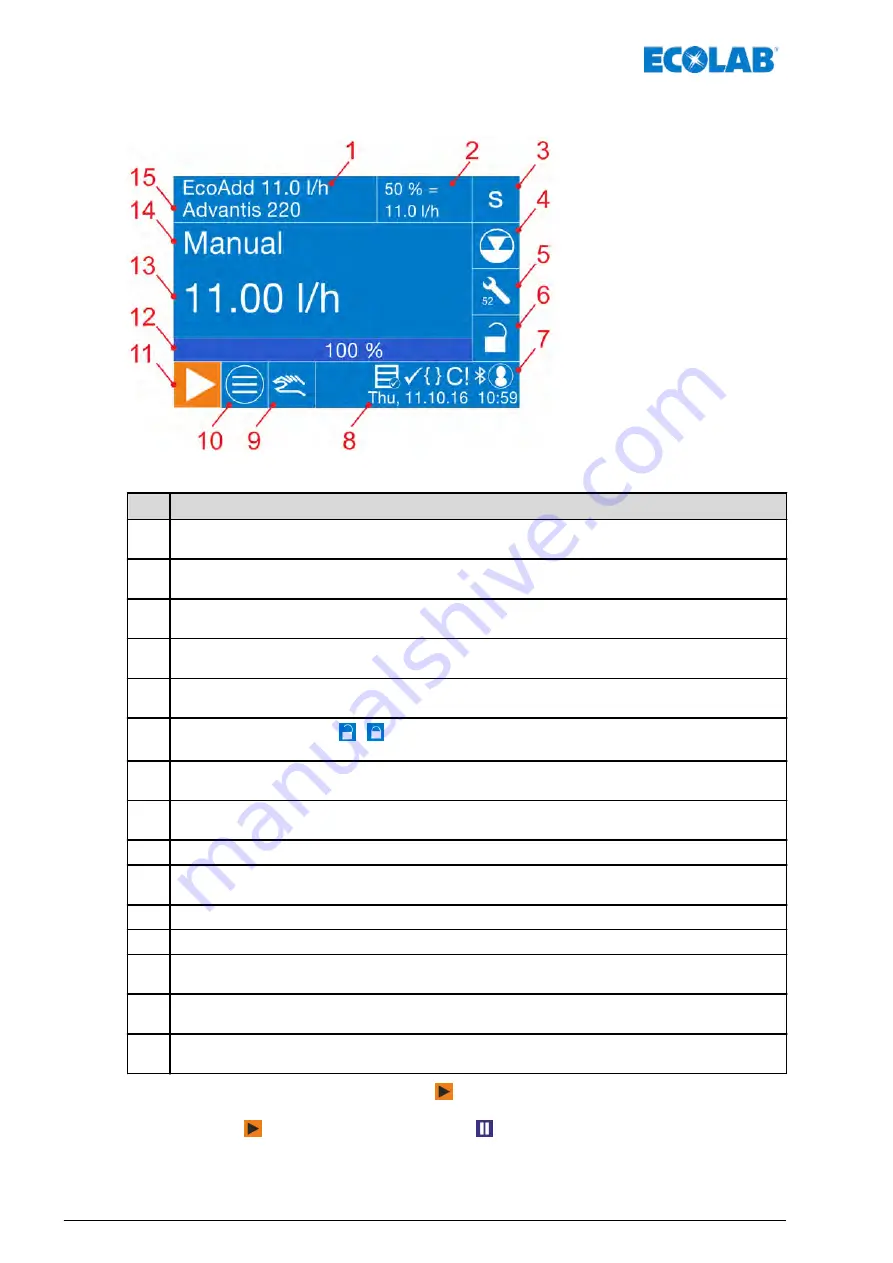 Ecolab EcoAdd Operating Instructions Manual Download Page 62