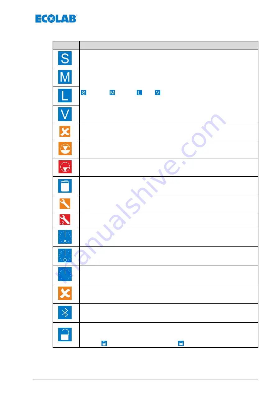 Ecolab EcoAdd Operating Instructions Manual Download Page 63