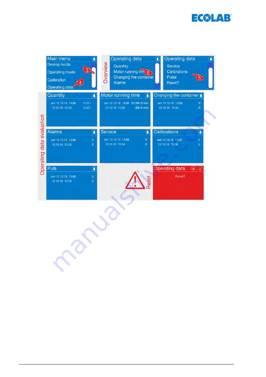 Ecolab EcoAdd Operating Instructions Manual Download Page 120