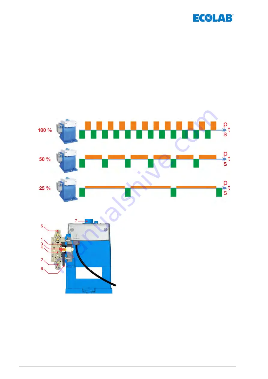 Ecolab EcoPro Operating Instructions Manual Download Page 26