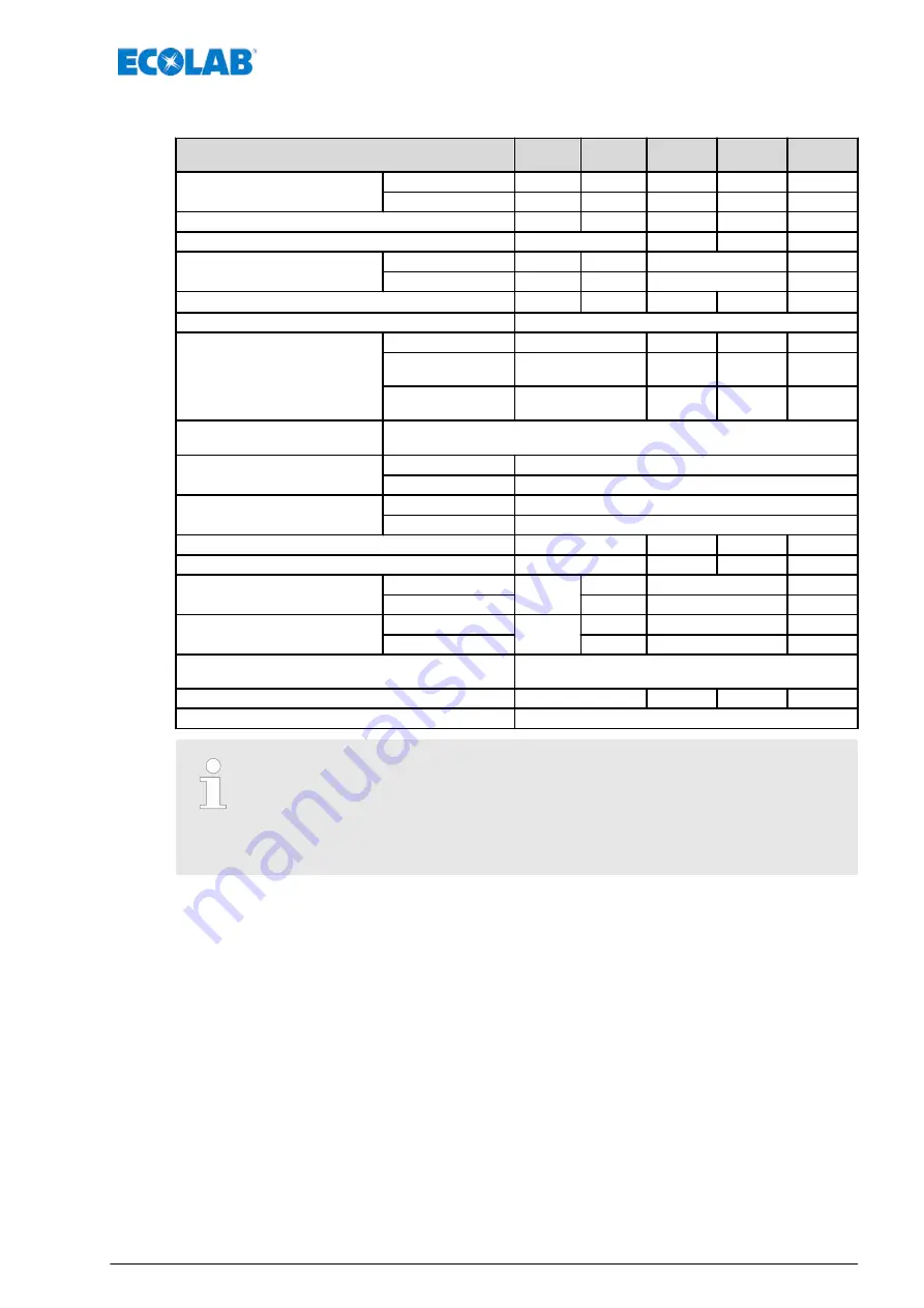 Ecolab EcoPro Operating Instructions Manual Download Page 79