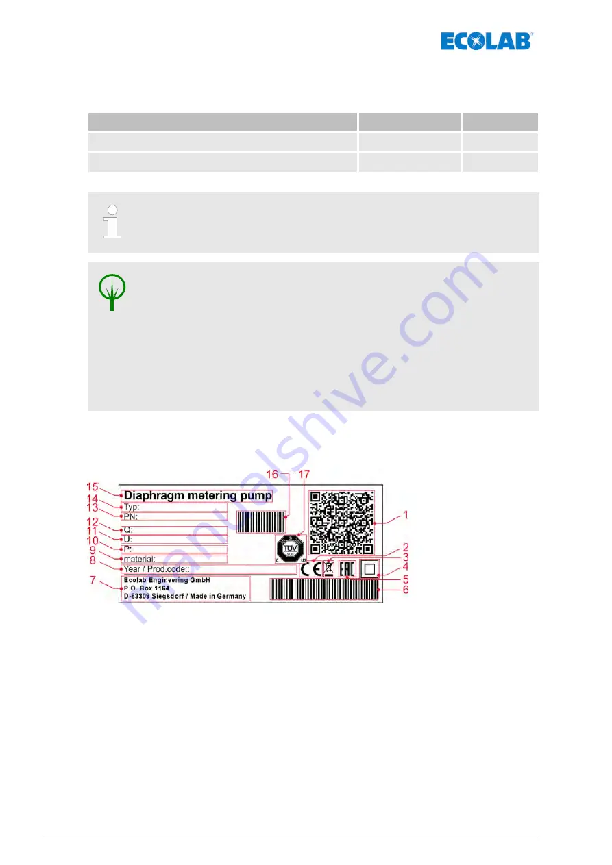 Ecolab EcoPro Operating Instructions Manual Download Page 166