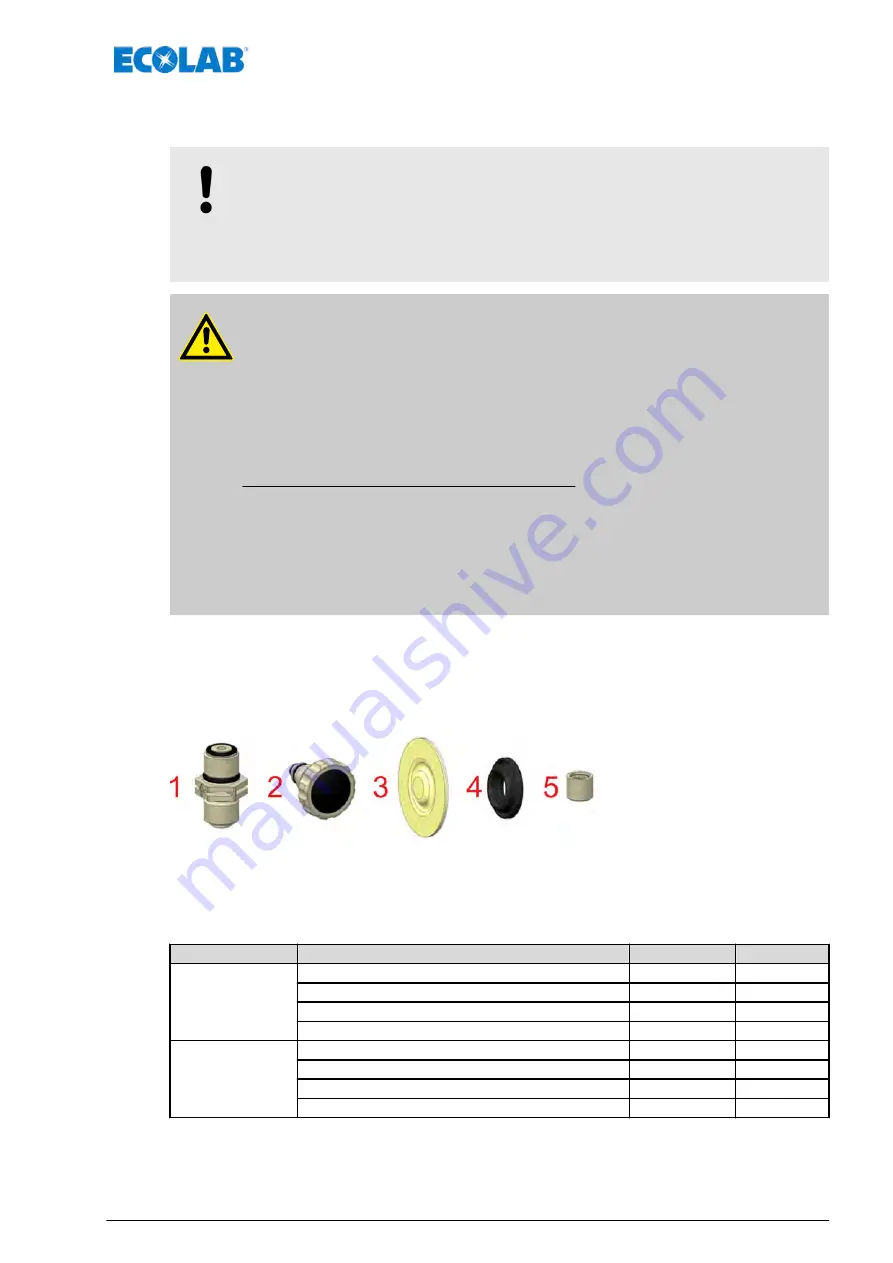 Ecolab EcoPro Operating Instructions Manual Download Page 245