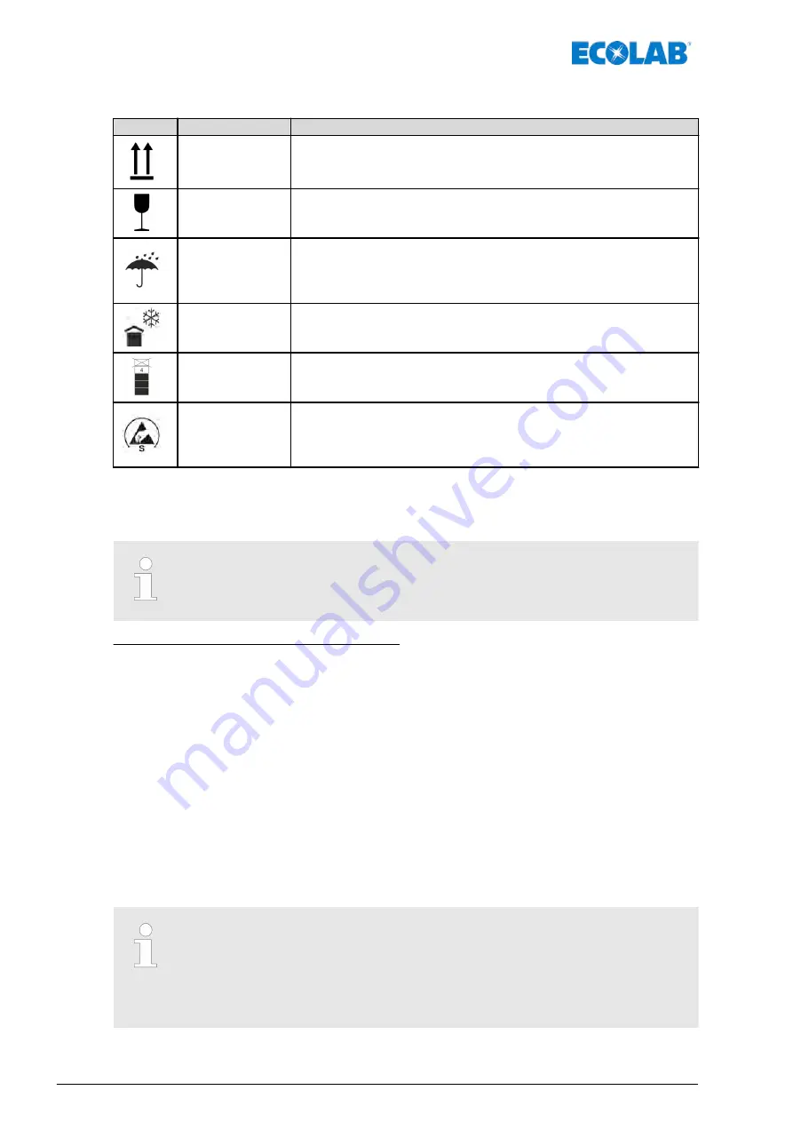 Ecolab EcoPro Operating Instructions Manual Download Page 284