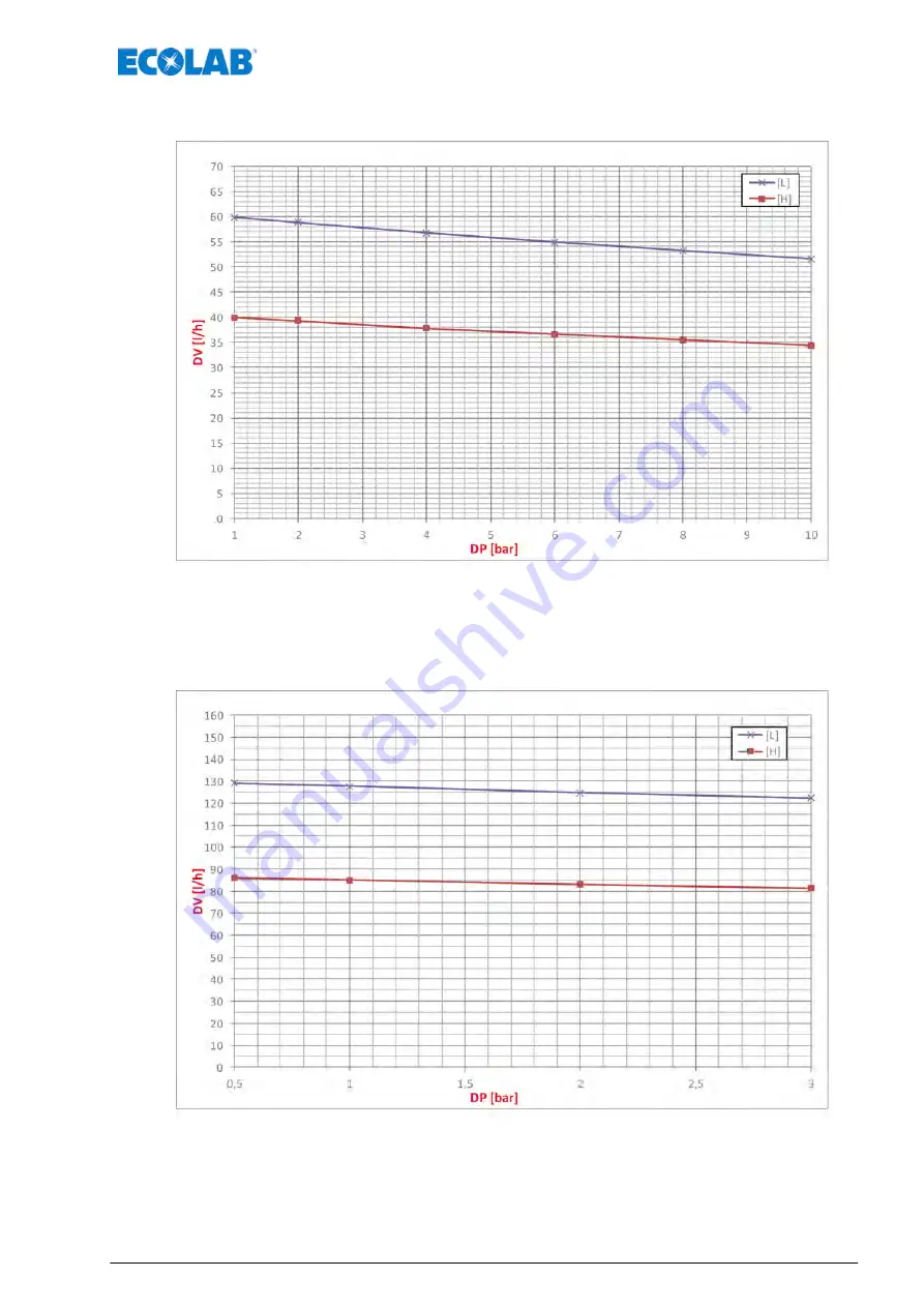 Ecolab EcoPro Operating Instructions Manual Download Page 357