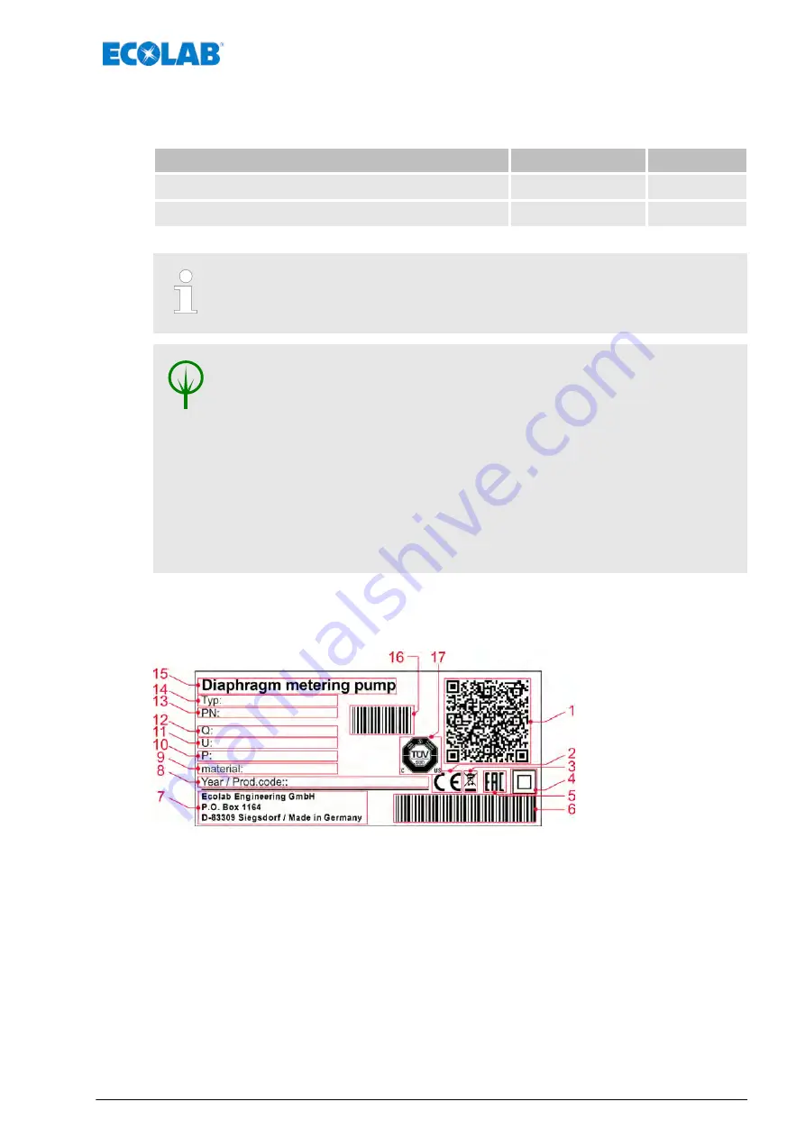 Ecolab EcoPro Operating Instructions Manual Download Page 443