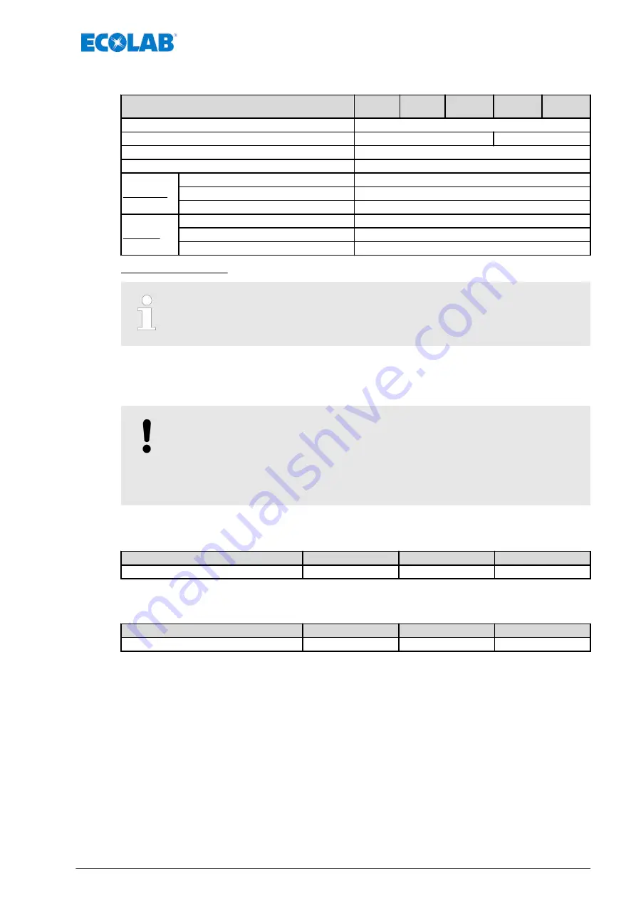 Ecolab EcoPro Operating Instructions Manual Download Page 447