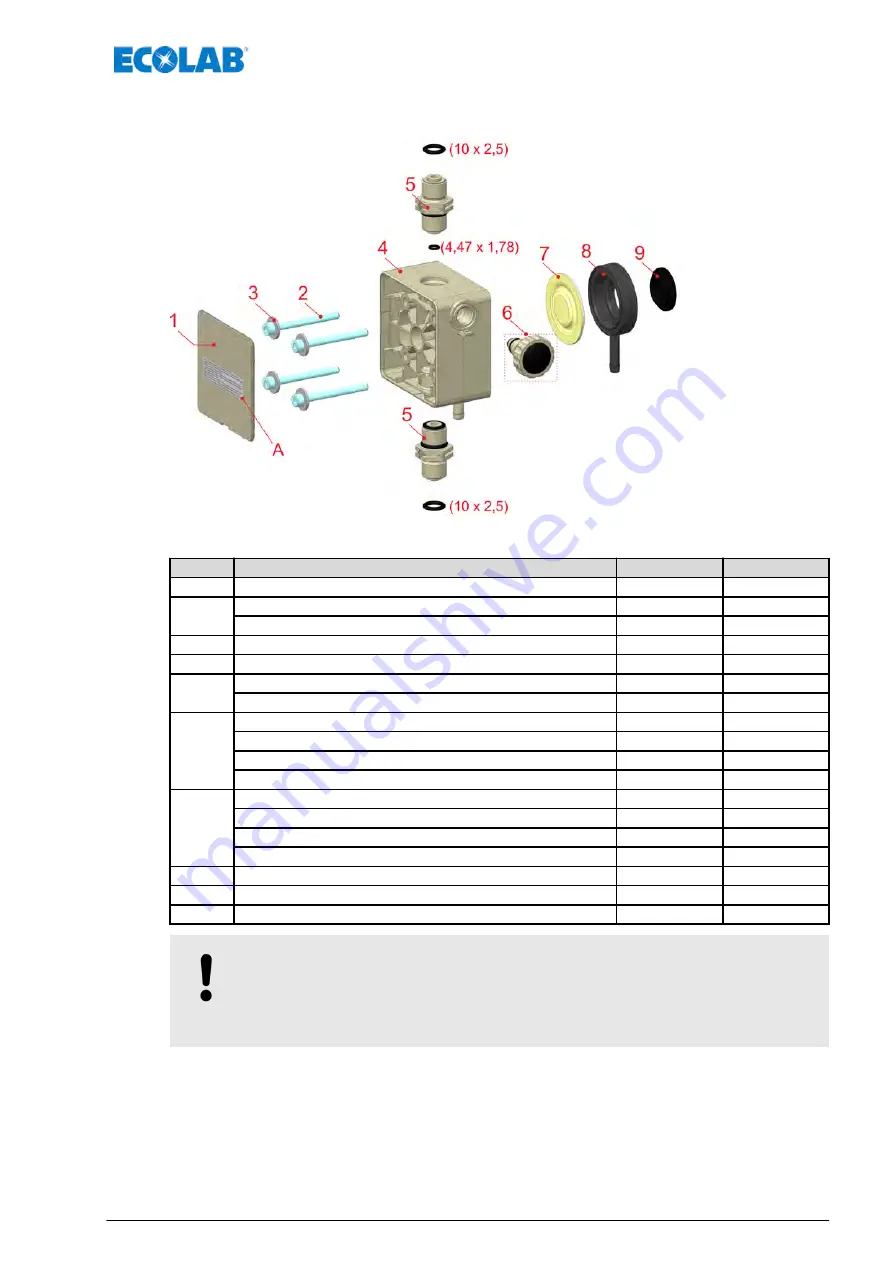 Ecolab EcoPro Operating Instructions Manual Download Page 525