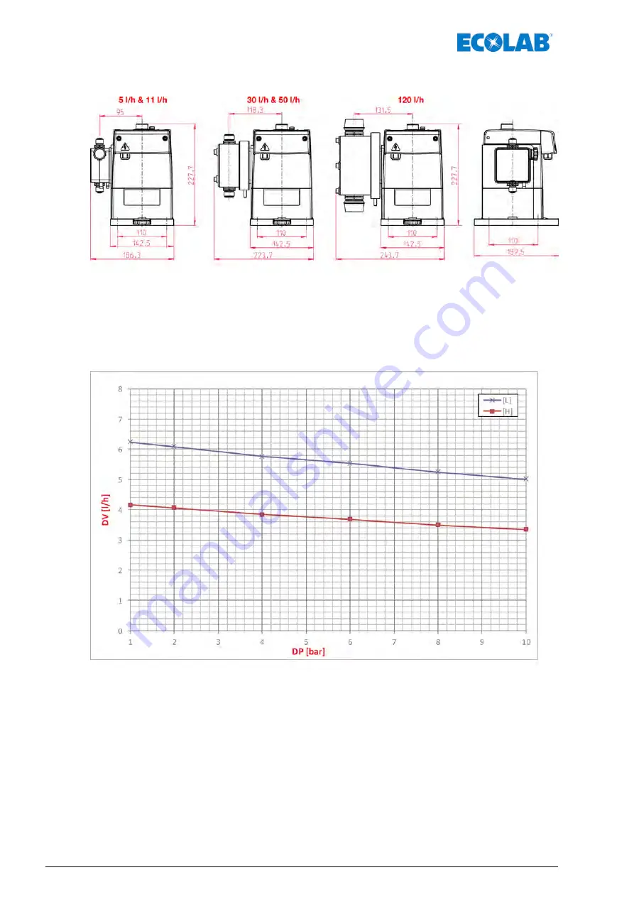 Ecolab EcoPro Operating Instructions Manual Download Page 540