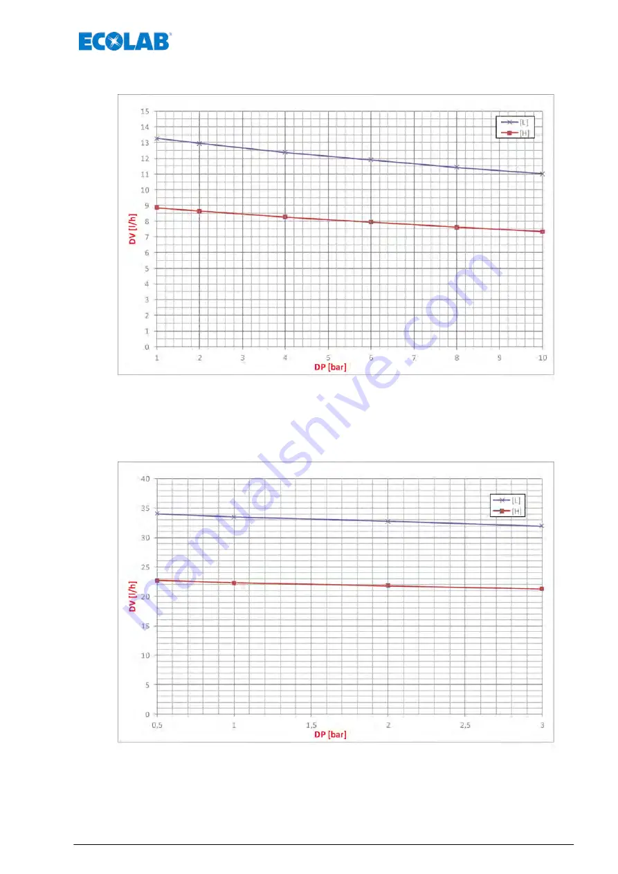 Ecolab EcoPro Operating Instructions Manual Download Page 541