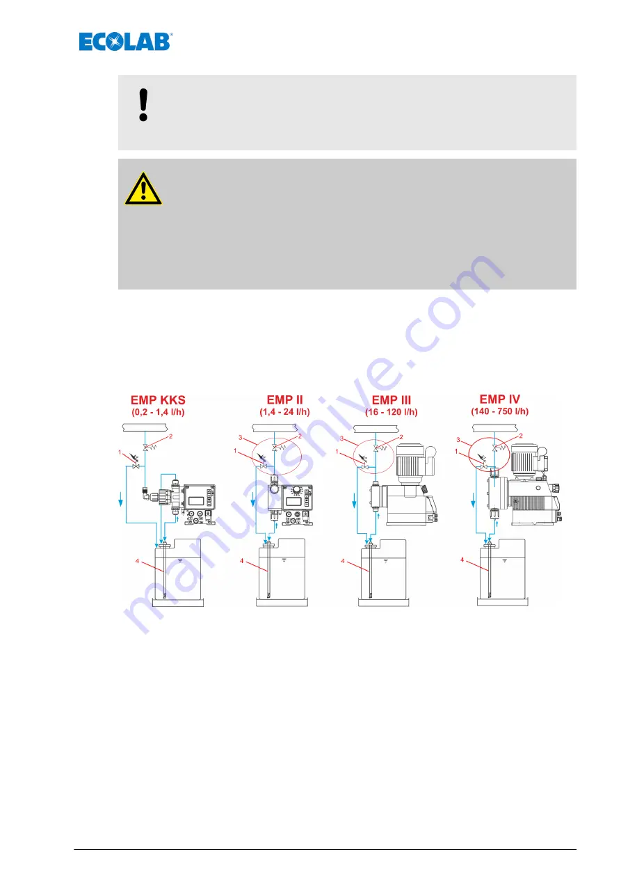 Ecolab Elados EMP E60 Series Short Operating Instructions Download Page 24