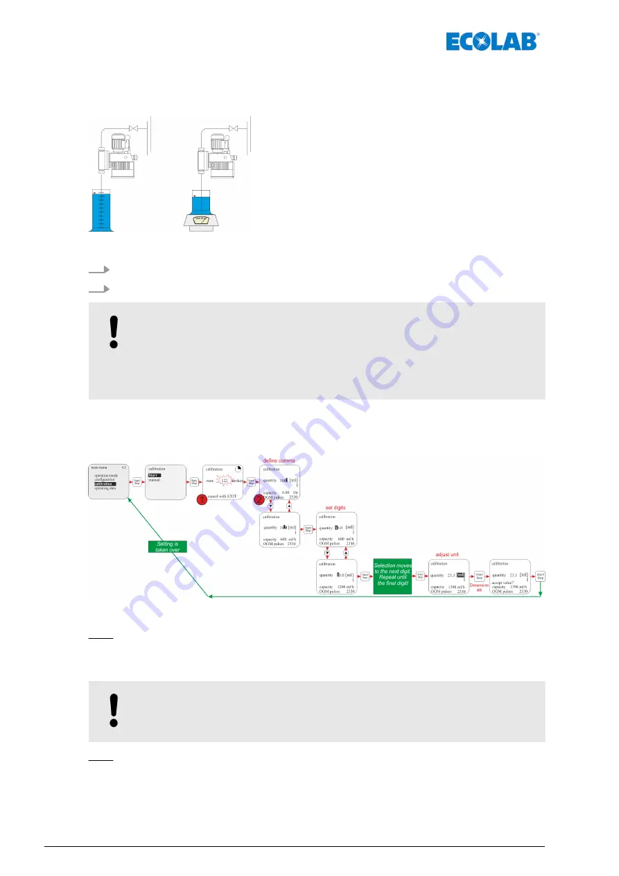 Ecolab Elados EMP E60 Series Short Operating Instructions Download Page 35