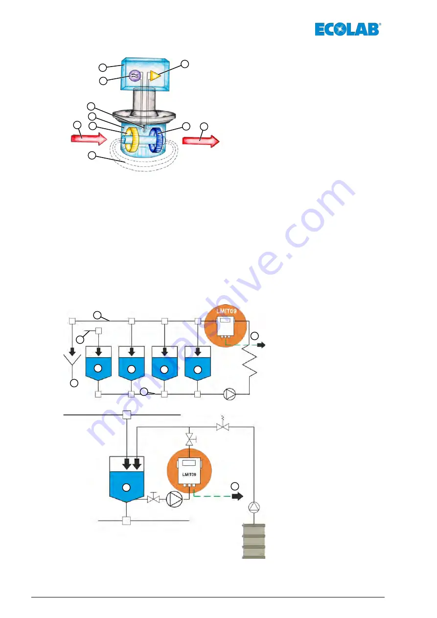 Ecolab LMIT09/S209 Short Operating Instructions Download Page 22