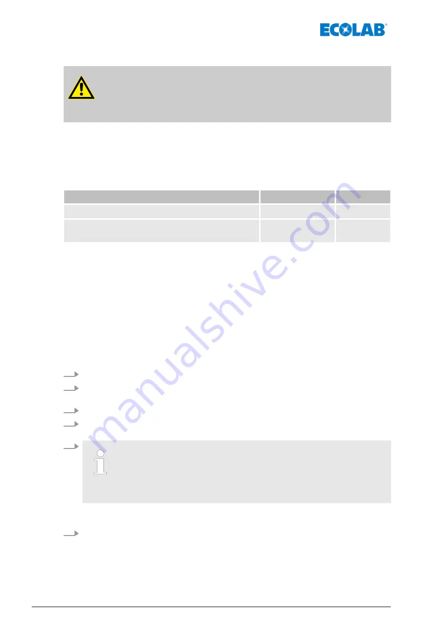 Ecolab MULTILINE 1000 Short Operating Instructions Download Page 26