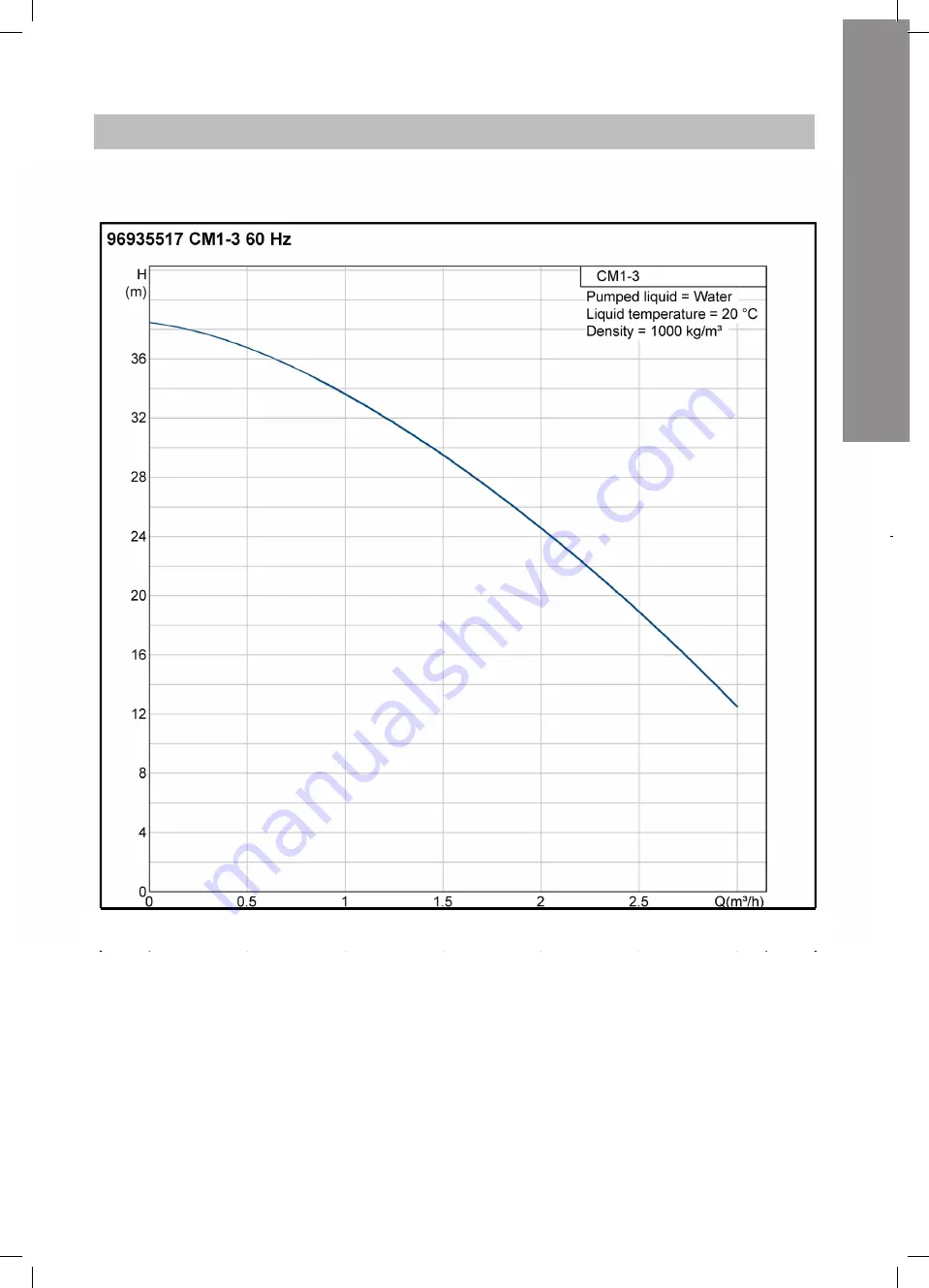 Ecolab XP Foamer Service Manual Download Page 15