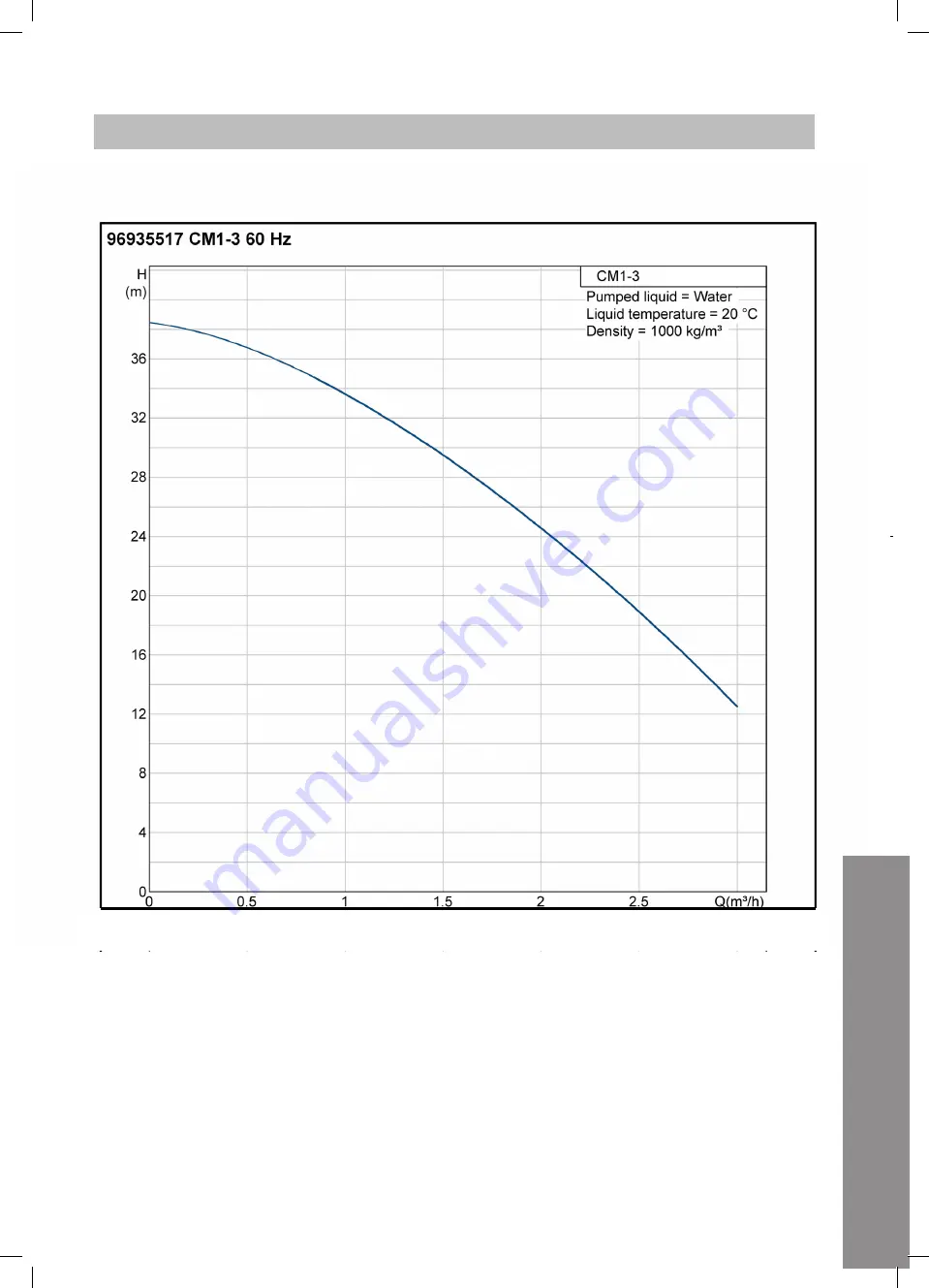 Ecolab XP Foamer Service Manual Download Page 47