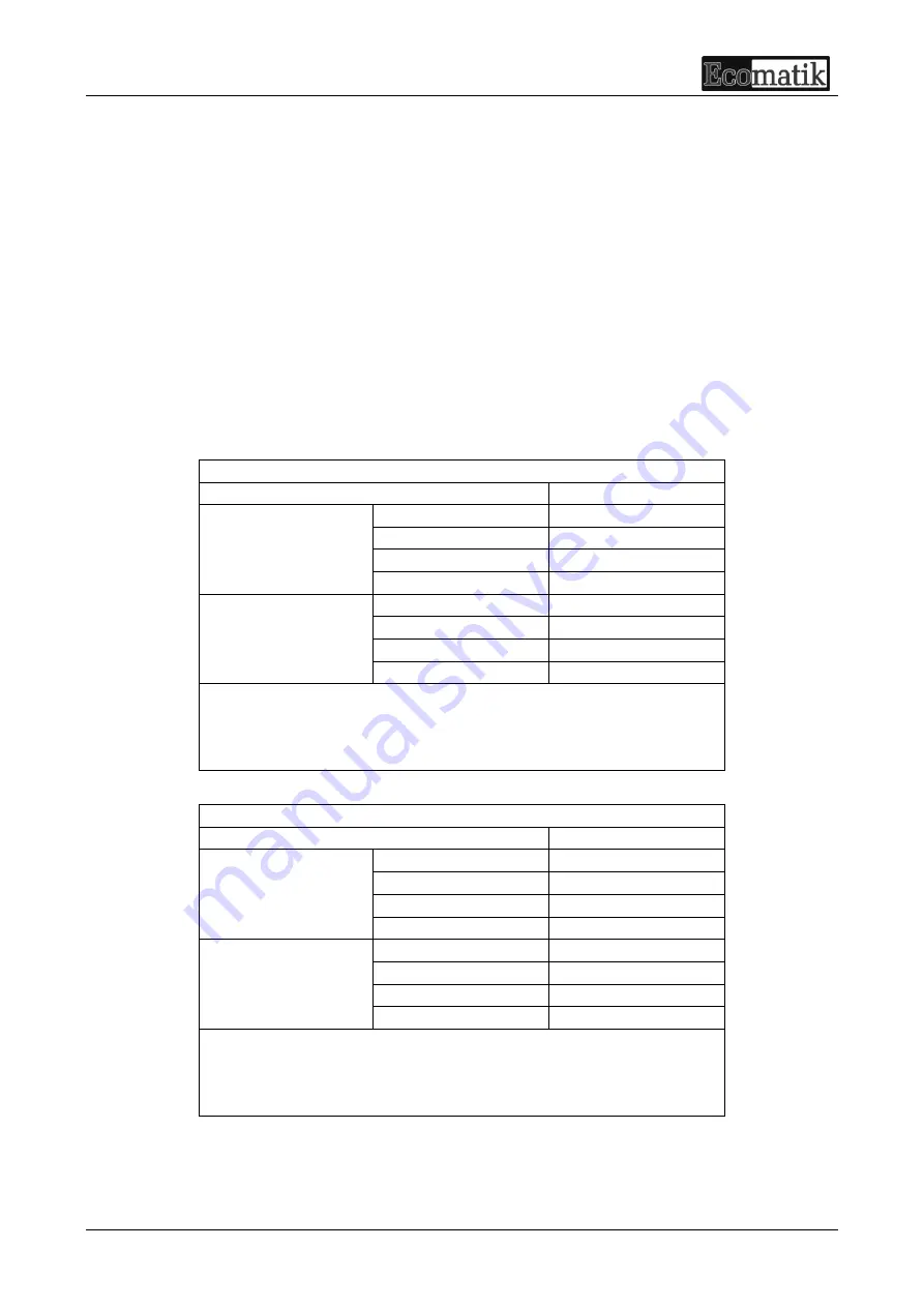 Ecomatik DD-S2 User Manual Download Page 4