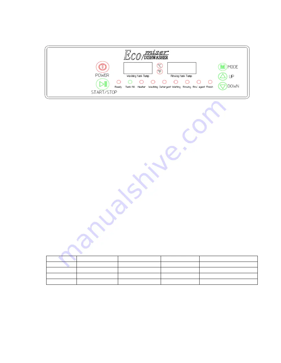 Ecomiser SR-02 Manual Download Page 14