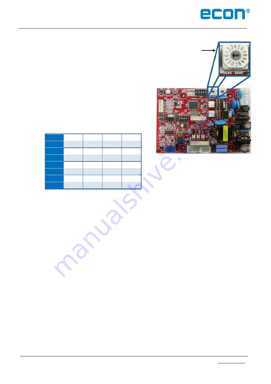 Econ 7907 Installation & Operation Manual Download Page 32