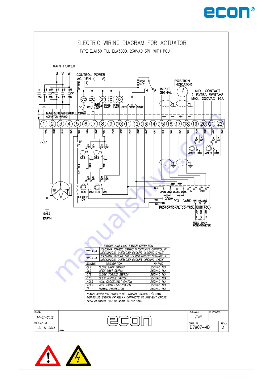 Econ 7907 Installation & Operation Manual Download Page 59