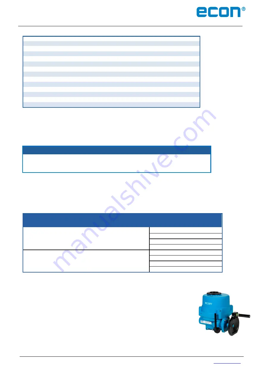 Econ ELA100 Installation & Operation Manual Download Page 8