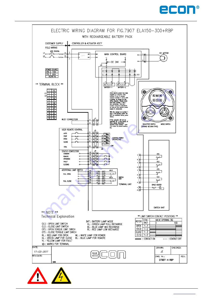 Econ ELA100 Installation & Operation Manual Download Page 54