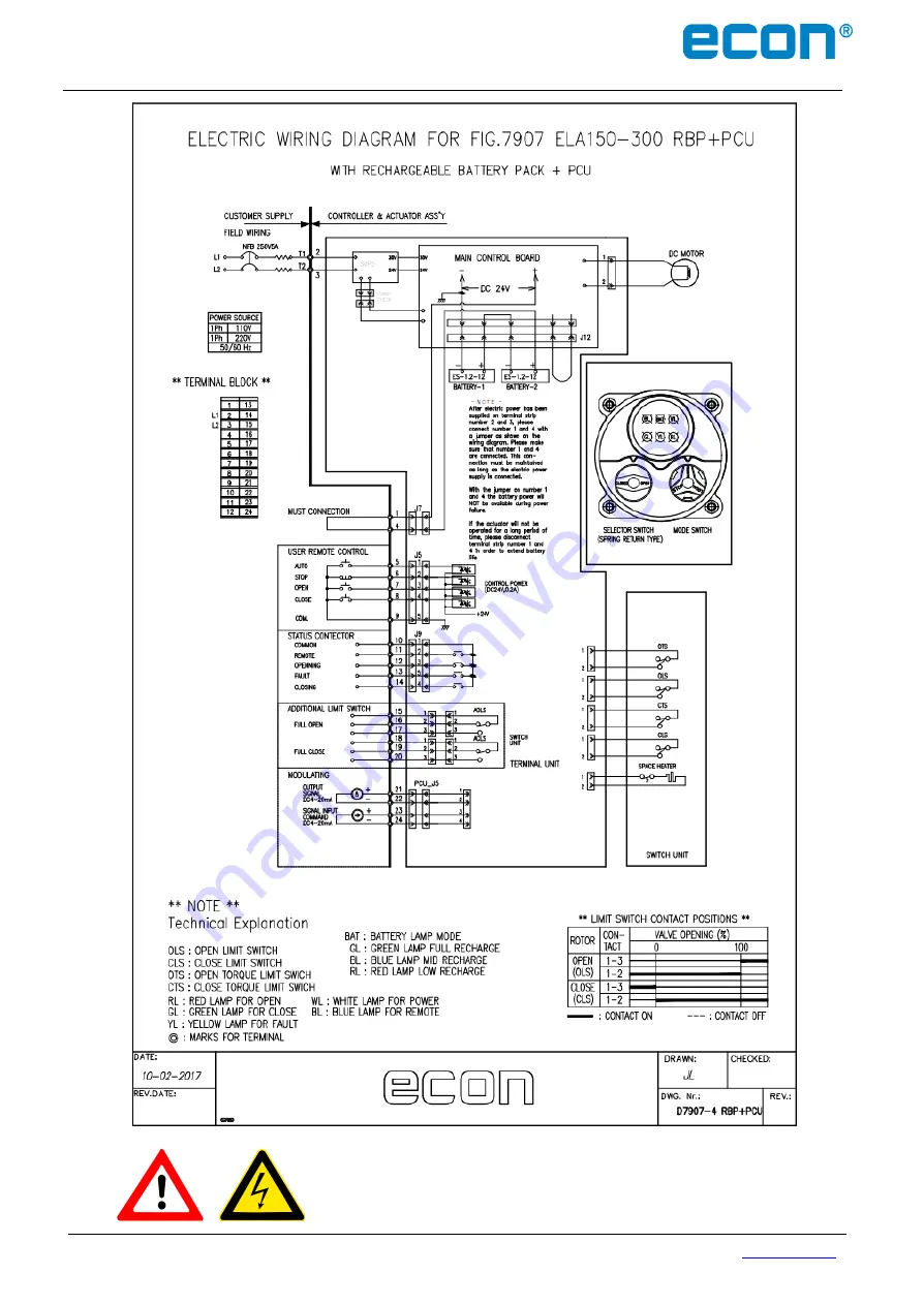 Econ ELA100 Installation & Operation Manual Download Page 55