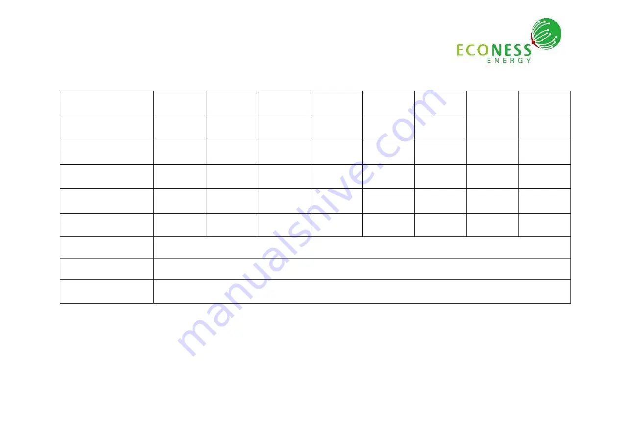 Econess Energy EN125M-72 Series Скачать руководство пользователя страница 18