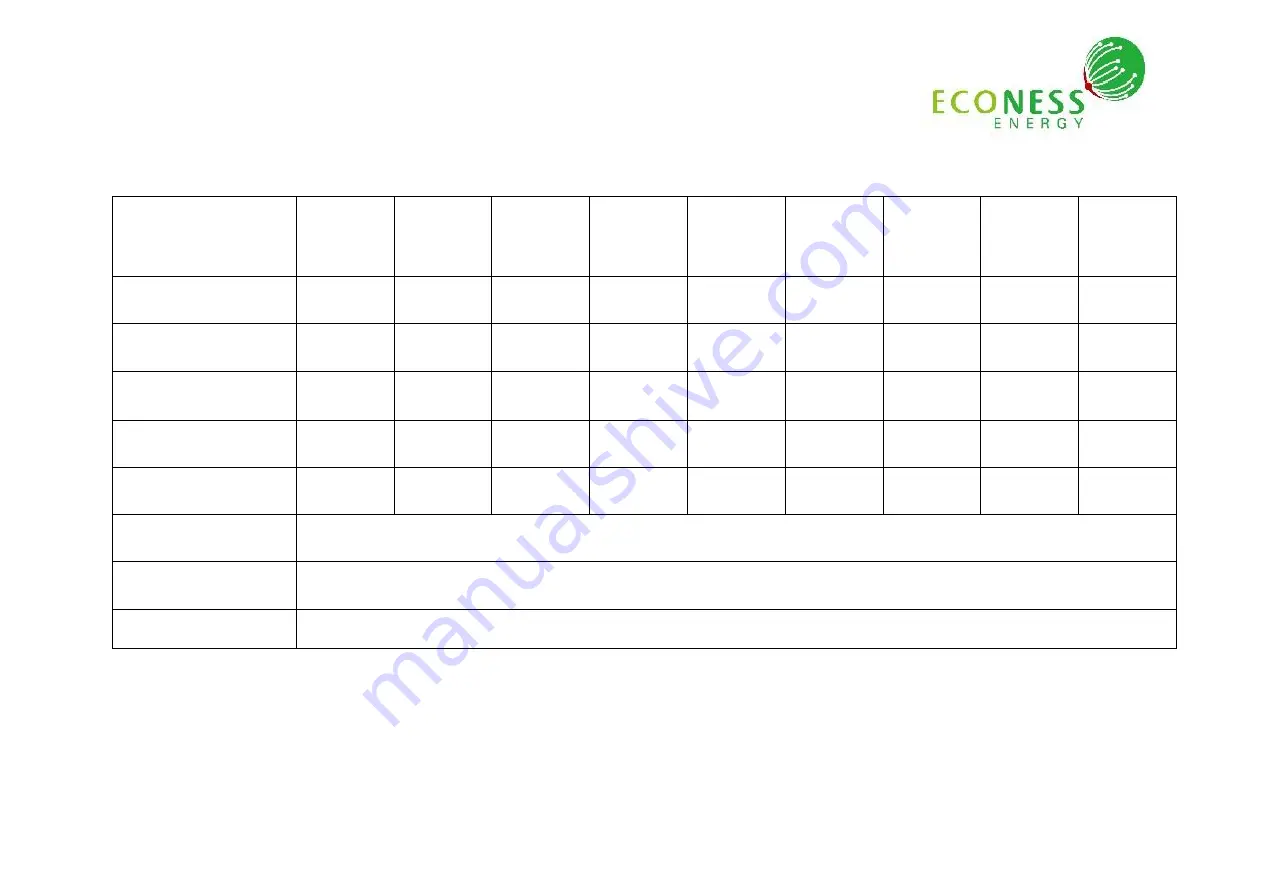 Econess Energy EN125M-72 Series Скачать руководство пользователя страница 29