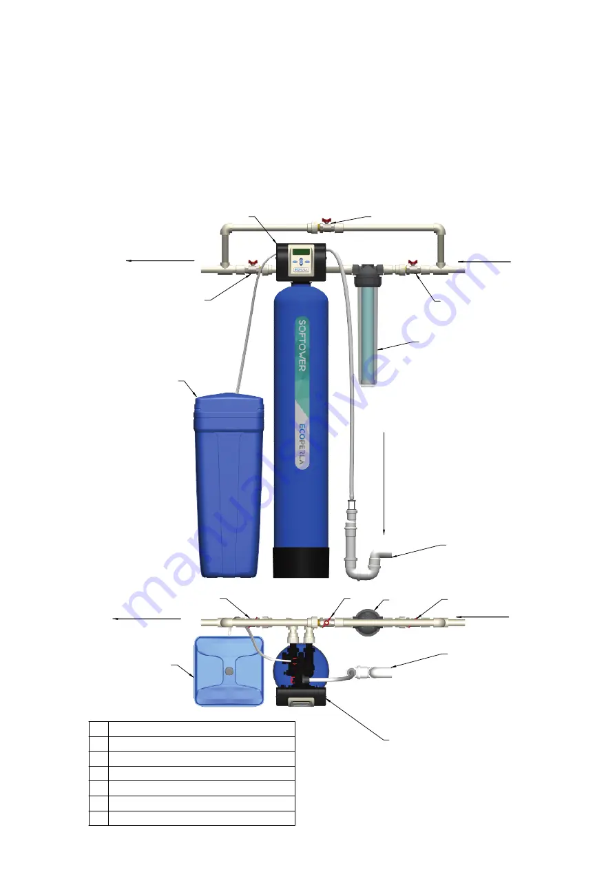 ECOPERLA SOFTOWER L User Manual Download Page 9