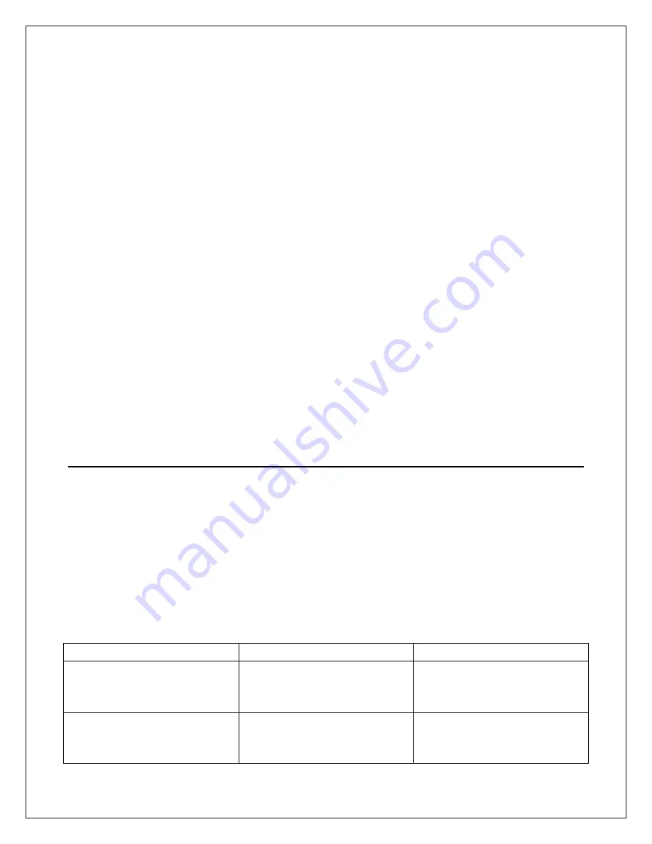 Ecoplus Pi3900 EP-1000-TAC Owner'S Manual & Installation Manual Download Page 29