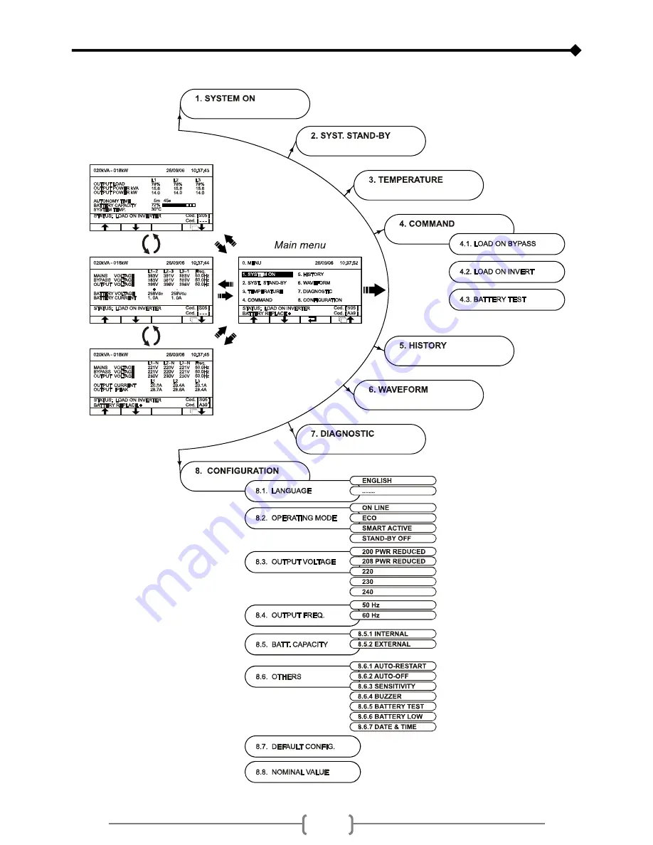 EcoPowerSupplies 30 kVA User Manual Download Page 31