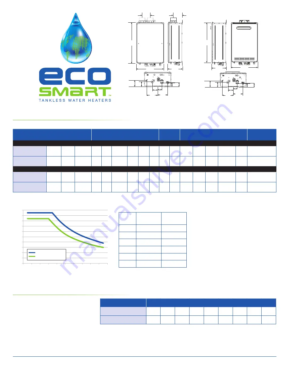 EcoSmart ESGH-95-DVLN-2 Скачать руководство пользователя страница 2