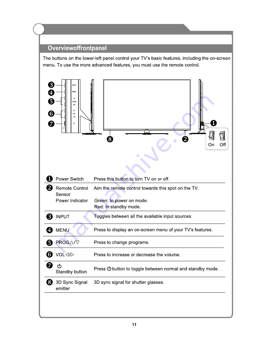 ECOSTAR CX-65U900S Owner'S Instruction Manual Download Page 12