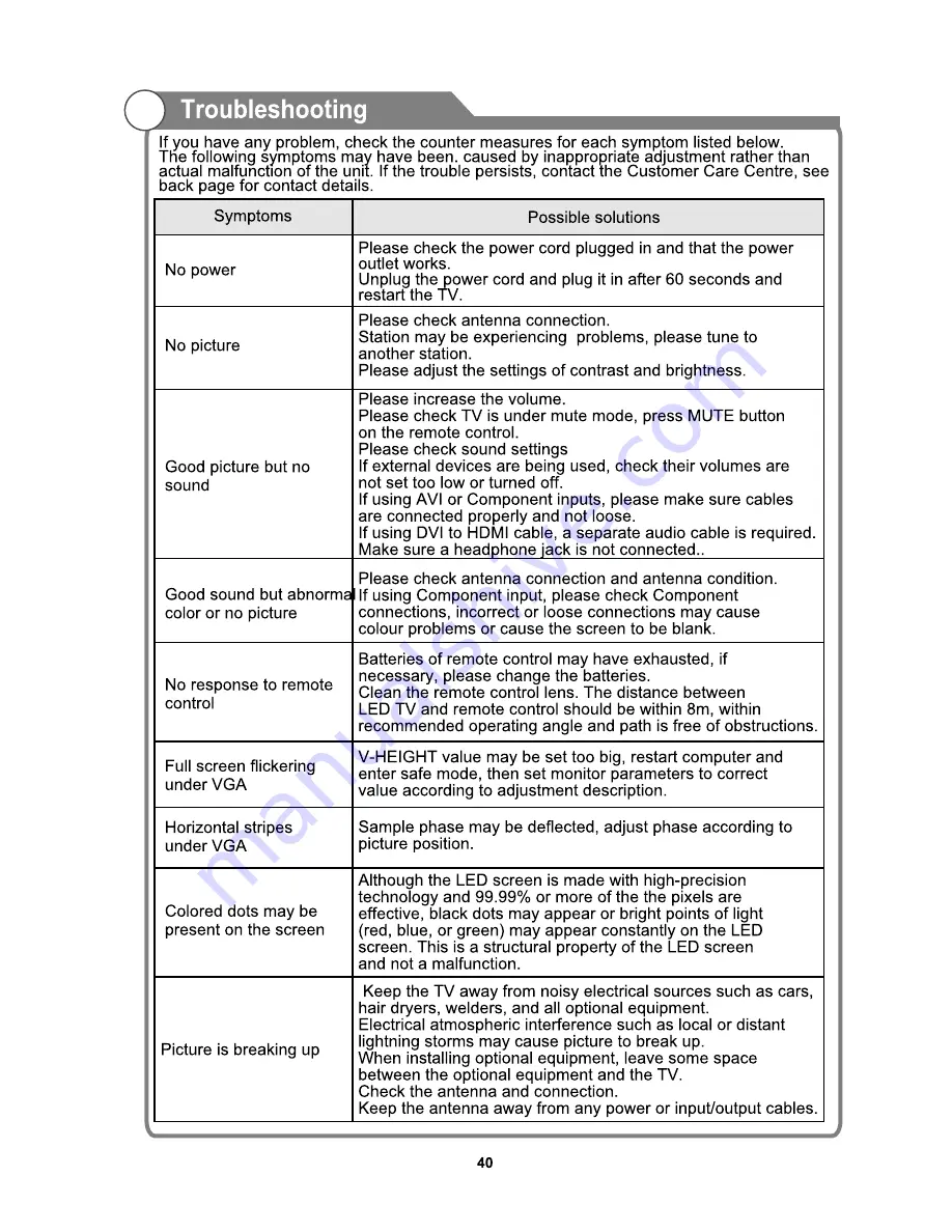 ECOSTAR CX-65U900S Owner'S Instruction Manual Download Page 41