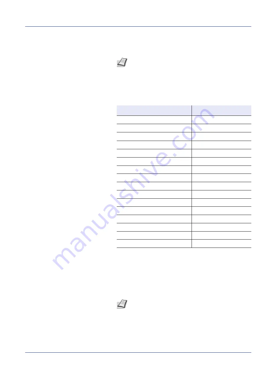 Ecosys P7035cdn Скачать руководство пользователя страница 61